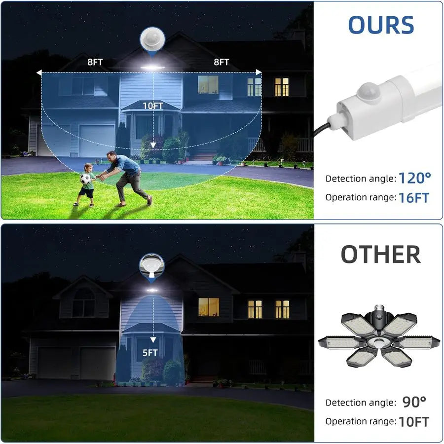 Solar Powered Shop Light With Motion Sensor IP65 Waterproof