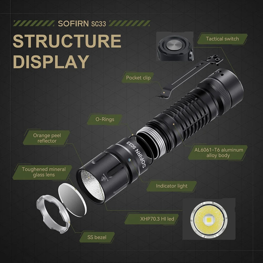 Sofirn SC33 XHP70 HI LED Flashlight USB C Rechargeable