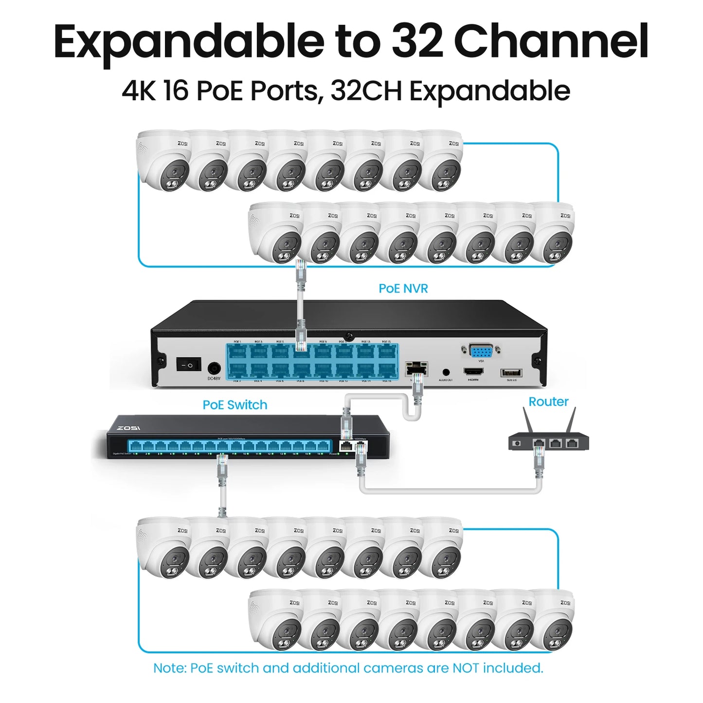 ZOSI 16-Channel 4K PoE CCTV System With NVR 4TB HDD